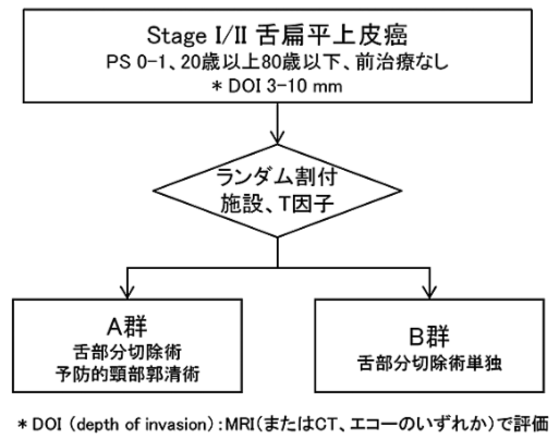 第120回 日本耳鼻咽喉科学会総会・学術講演会