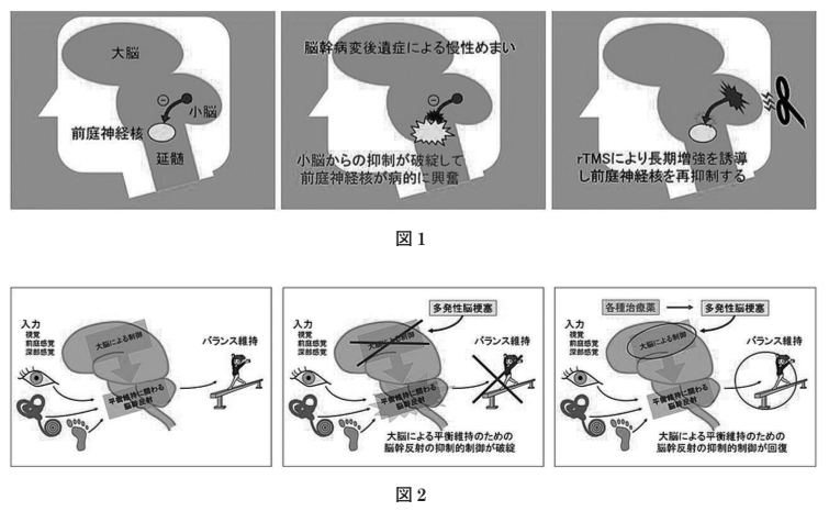 めまいを見分ける・治療する (ENT臨床フロンティア) m3電子書籍 | めまいを見分ける・治療する〈ENT臨床フロンティア〉