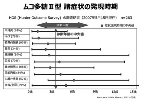 第1回 日本耳鼻咽喉科学会総会 学術講演会